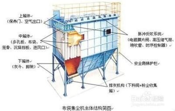 袋式除塵器結(jié)構(gòu)