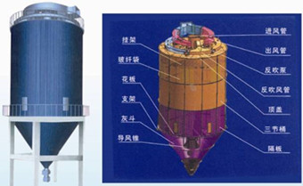 圓筒形的袋式除塵器