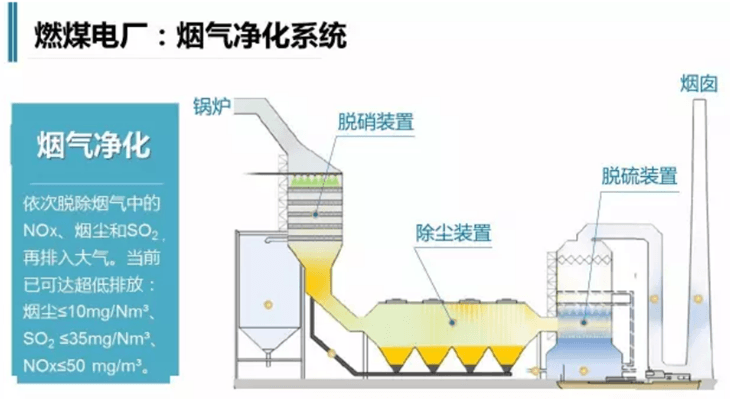 燃煤電廠(chǎng)生產(chǎn)工藝圖